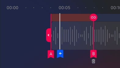 PRECISION LOOPING